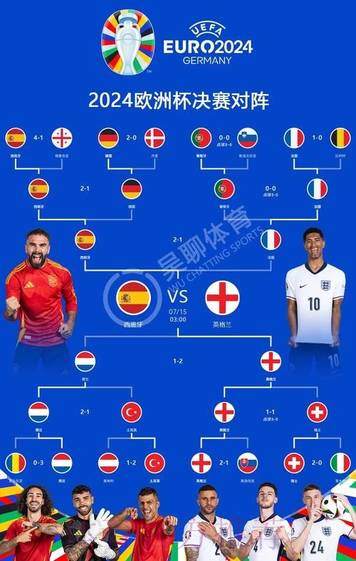 2026世界杯英格兰贝林厄姆焦点对决全面分析