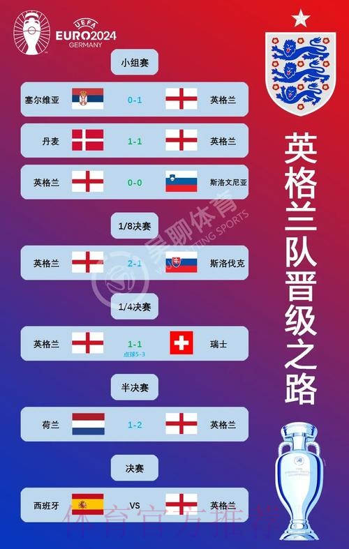 2026世界杯英格兰贝林厄姆焦点对决全面分析