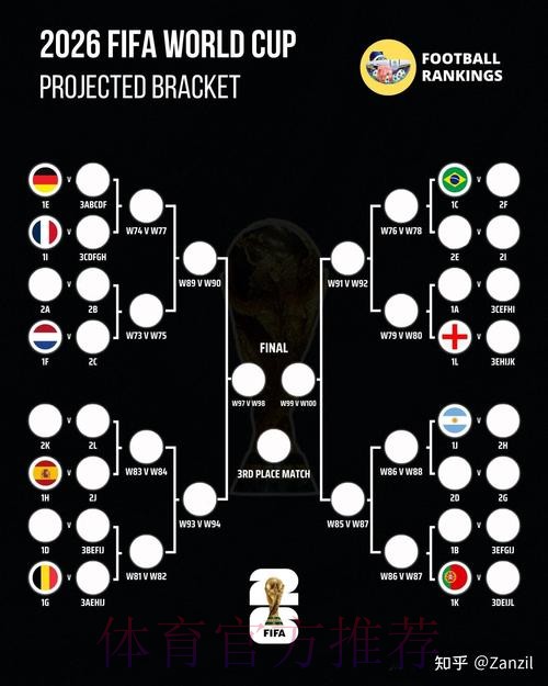 2026世界杯西班牙哈兰德晋级分析完整指南