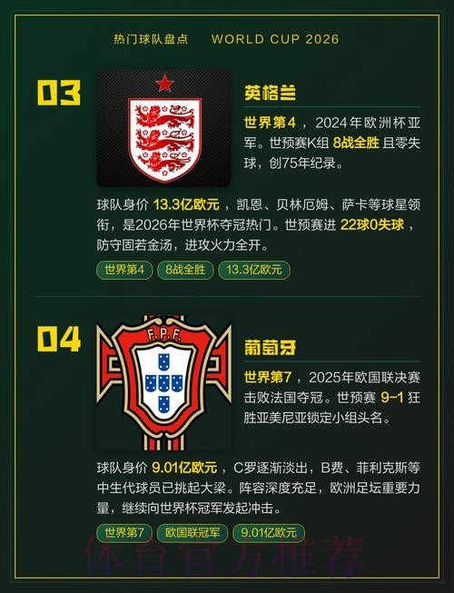 2026世界杯热门球队推荐 2026世界杯热门球队推荐