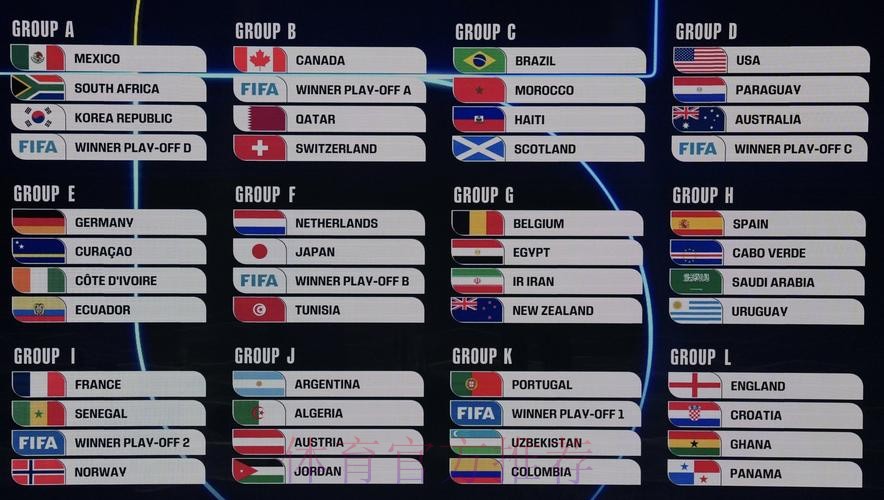 2026美加墨世界杯比分方法 2026美加墨世界杯比分方法