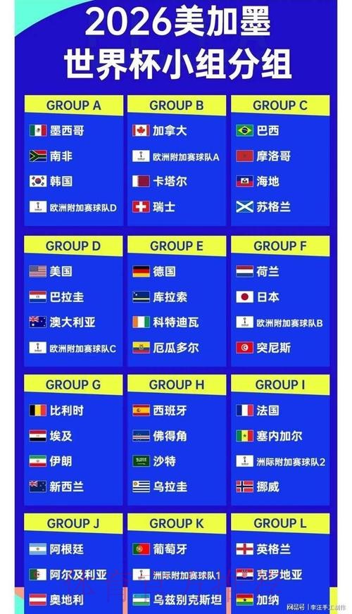 2026世界杯数据统计更新 2026世界杯数据统计更新