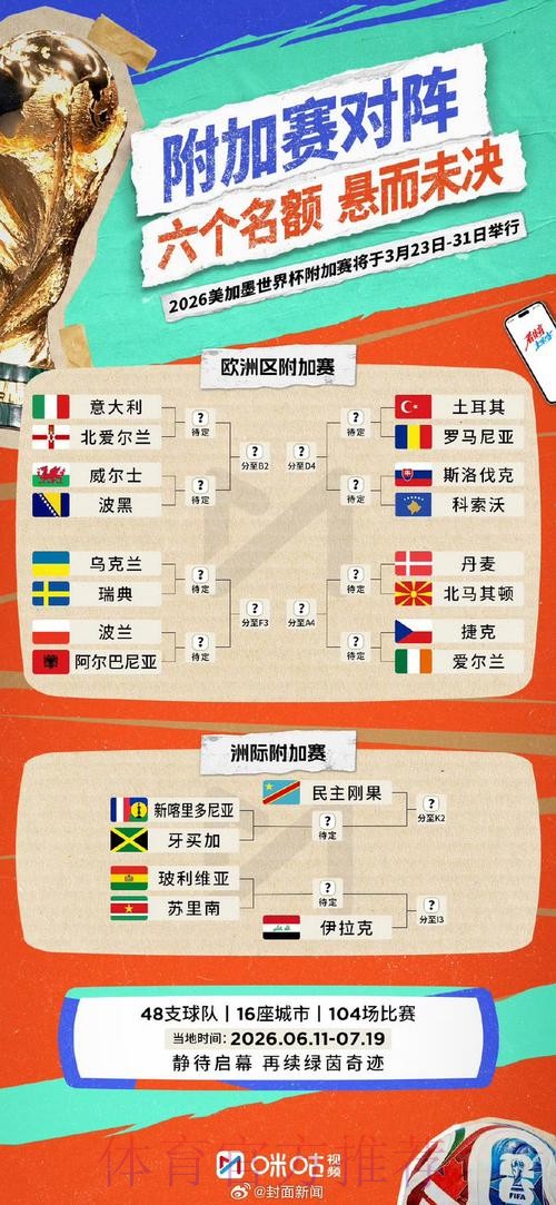 世界杯比赛结果