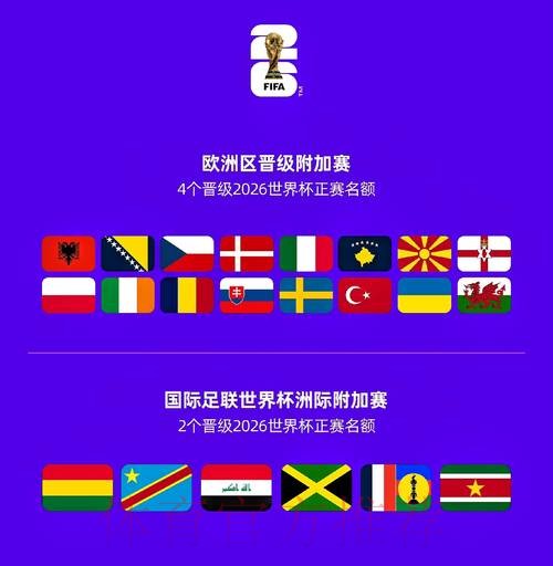 2026世界杯热门球队准不准