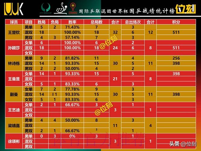 世界杯数据统计今日