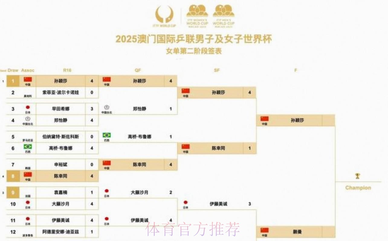 2026美加墨世界杯积分榜中国时间