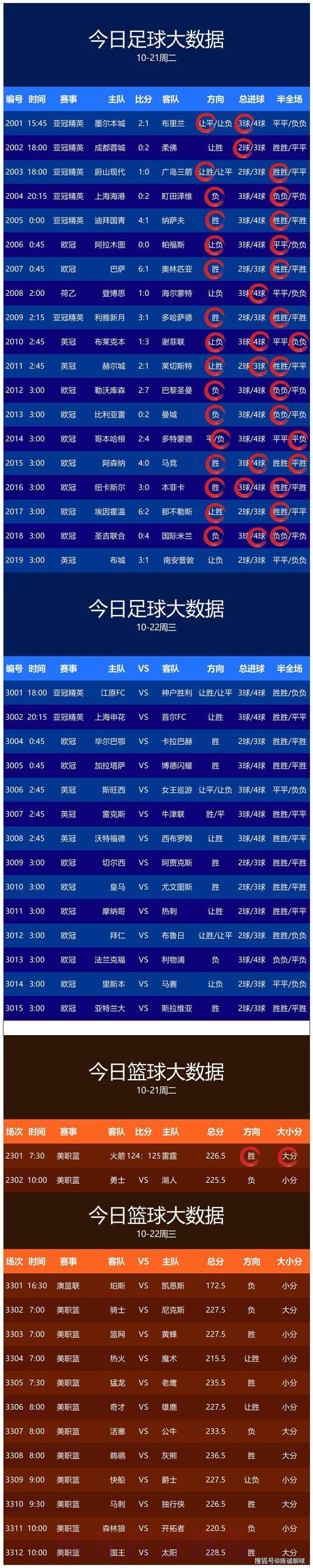 最新世界杯比分推荐及分析网站入口